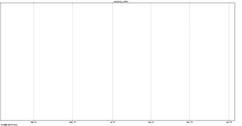 jleox|John Hancock Funds II Multimanager 2025 Lifetime Portfolio Class 1.